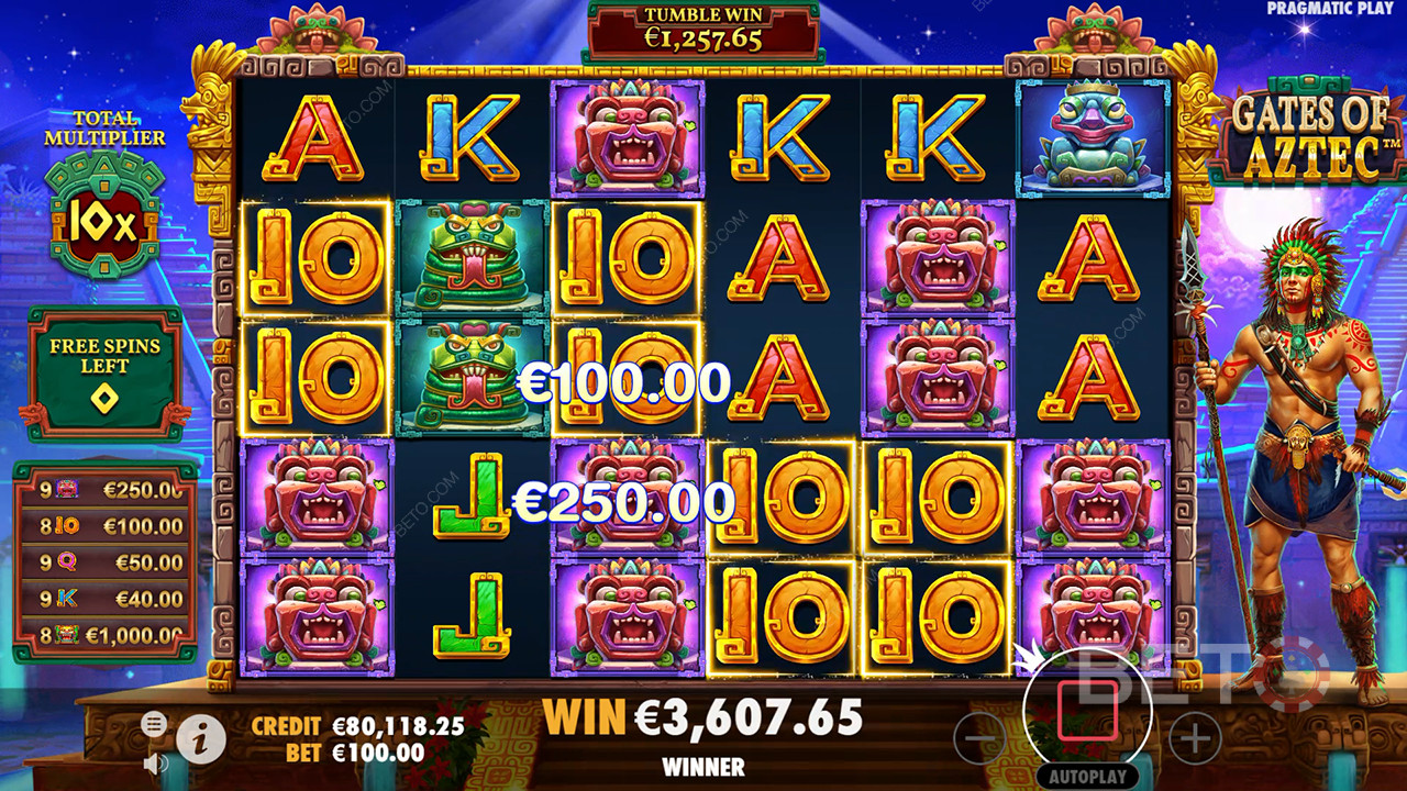 Reseña de Gates of Aztec de BETO Slots