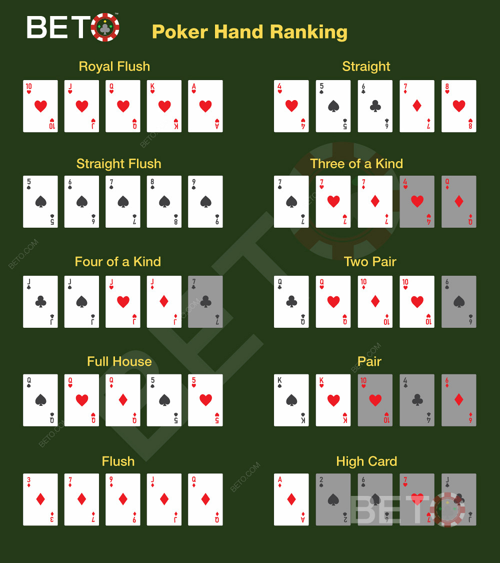 Clasificación de todas las manos de póquer