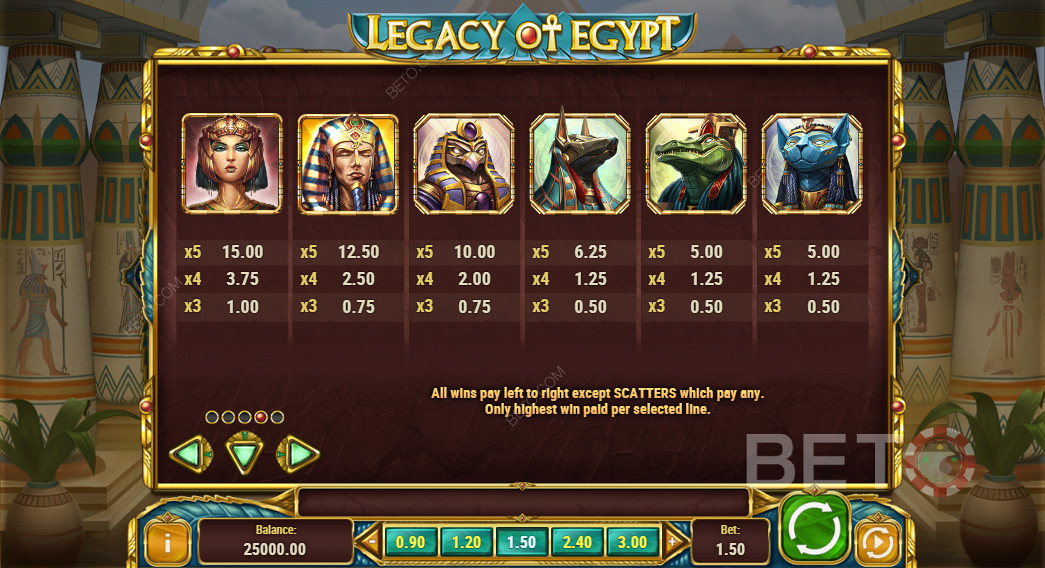 La tabla de pagos de Legacy Of Egypt
