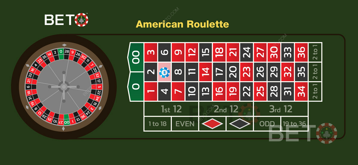 Los sistemas de apuestas y las opciones de apuestas de la ruleta europea pueden utilizarse en los juegos americanos.
