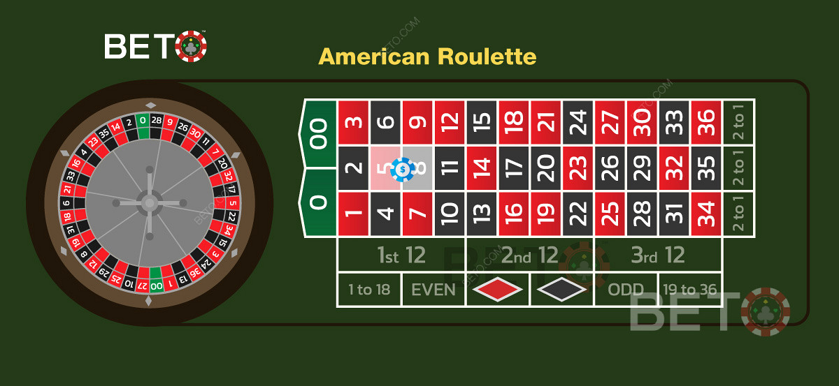 Reglas de juego del casino americano