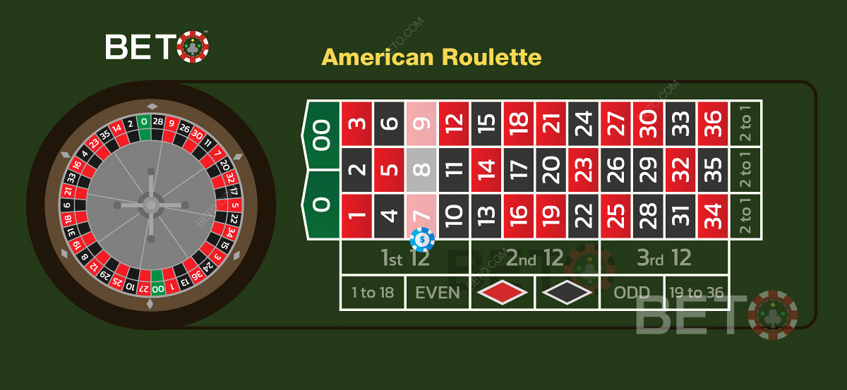 Los casinos online suelen ofrecer un bono gratuito para la ruleta americana debido a la elevada ventaja de la casa.