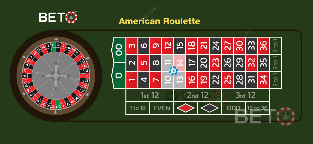 Apuesta de esquina americana en un juego de ruleta