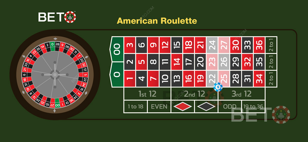 Apuesta de seis líneas en los juegos de ruleta americana