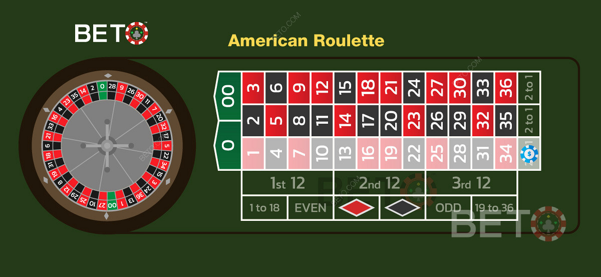Imagen que muestra una apuesta de columna en una mesa de ruleta americana