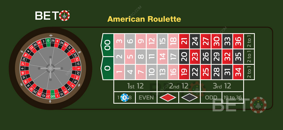 Las apuestas altas o bajas en la versión de la ruleta americana