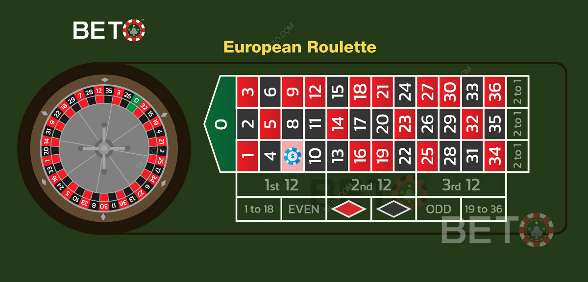 Ilustración de una apuesta directa en la versión europea de la ruleta.