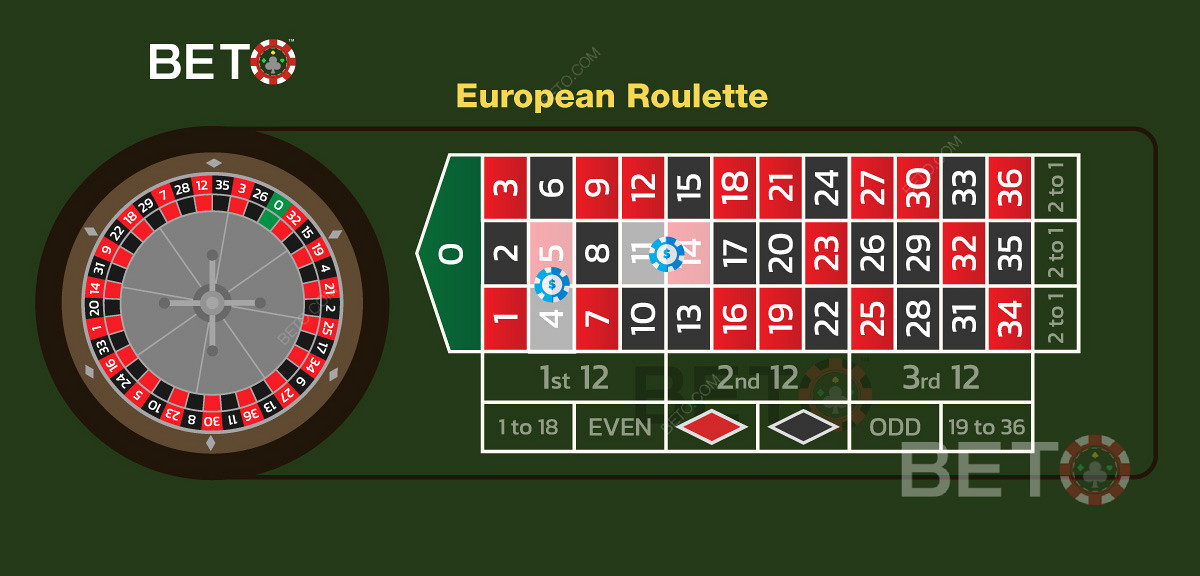 Una ilustración de dos apuestas divididas en una partida de ruleta europea.