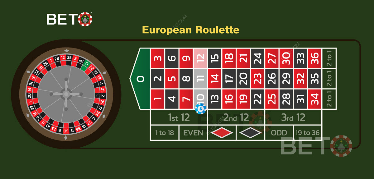 Una ilustración de una apuesta de calle en el diseño de la mesa de la ruleta europea.