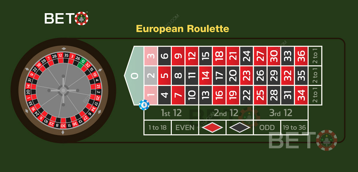 Ilustración de la apuesta trío en la ruleta europea