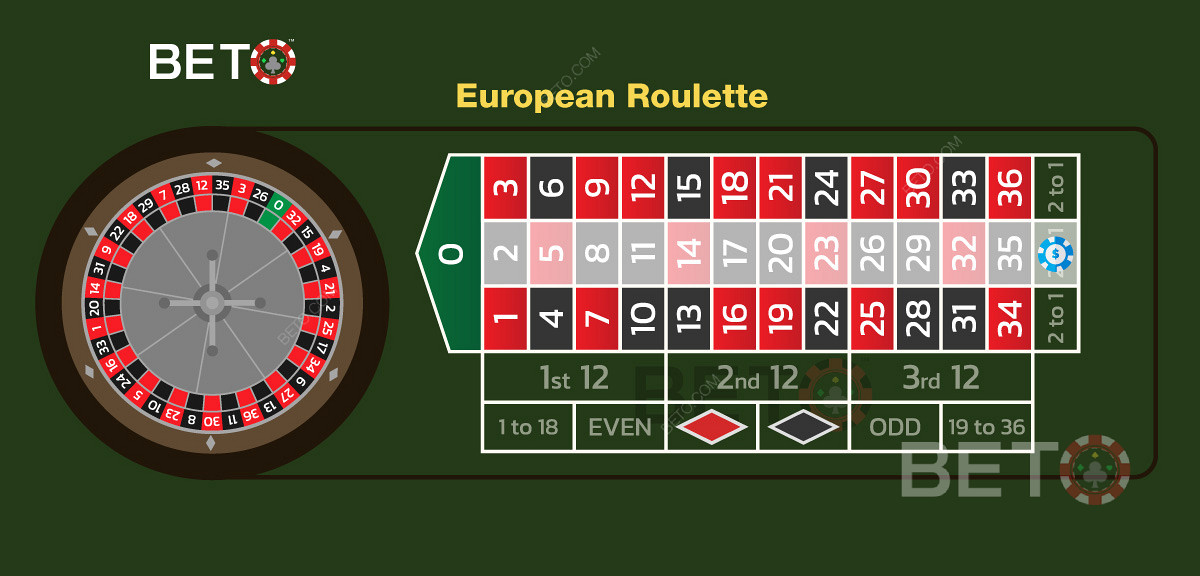 Un ejemplo de apuesta de columna en la columna del medio en la ruleta europea