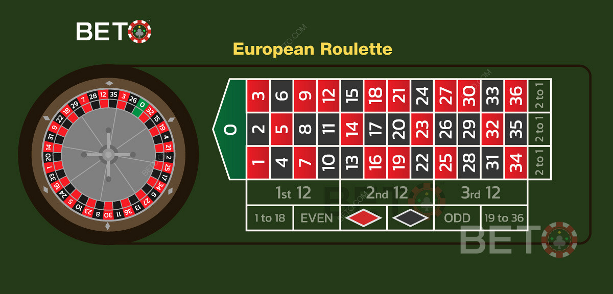 El juego de ruleta online gratuito se basa en la rueda de la ruleta europea y las opciones de apuesta.