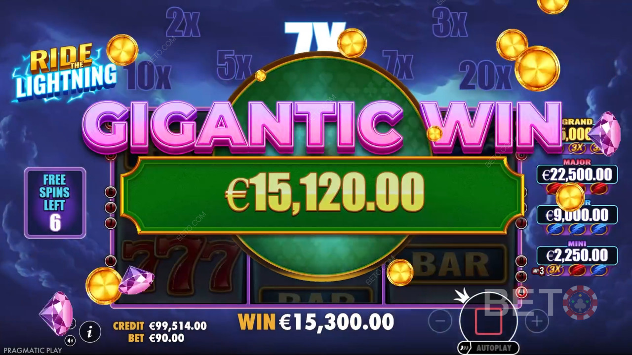 Reseña de Ride the Lightning de BETO Slots
